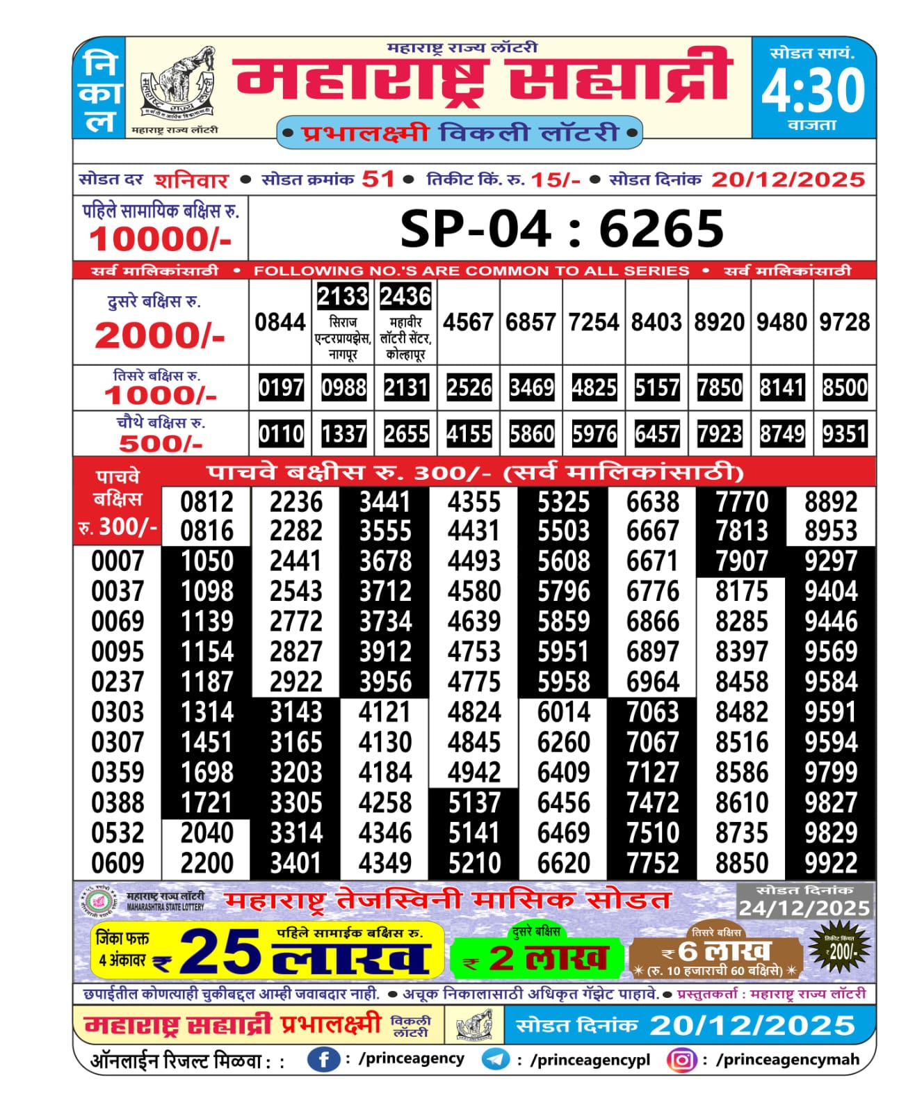 Today Lottery Sambad