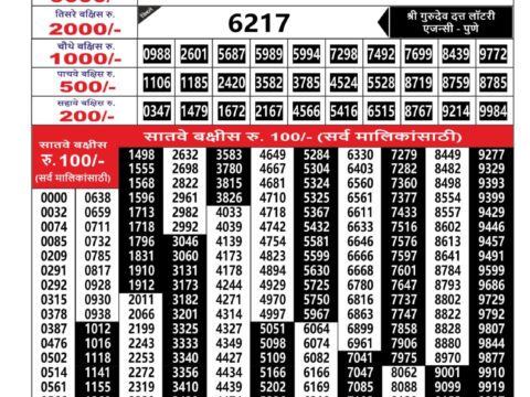 Today Lottery Sambad