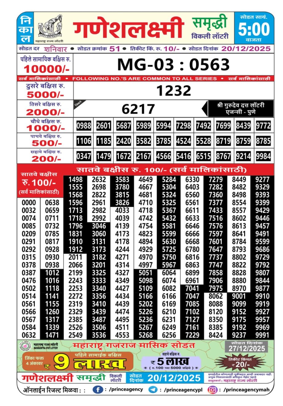 Today Lottery Sambad