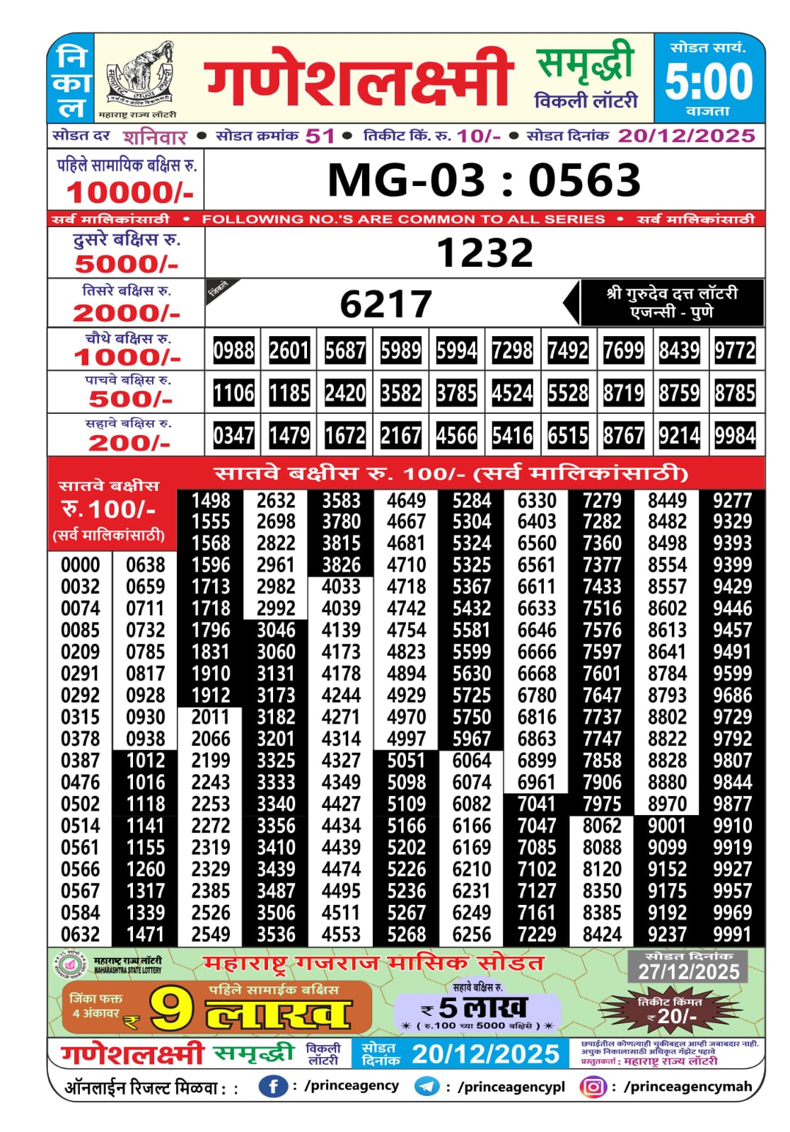 Today Lottery Sambad