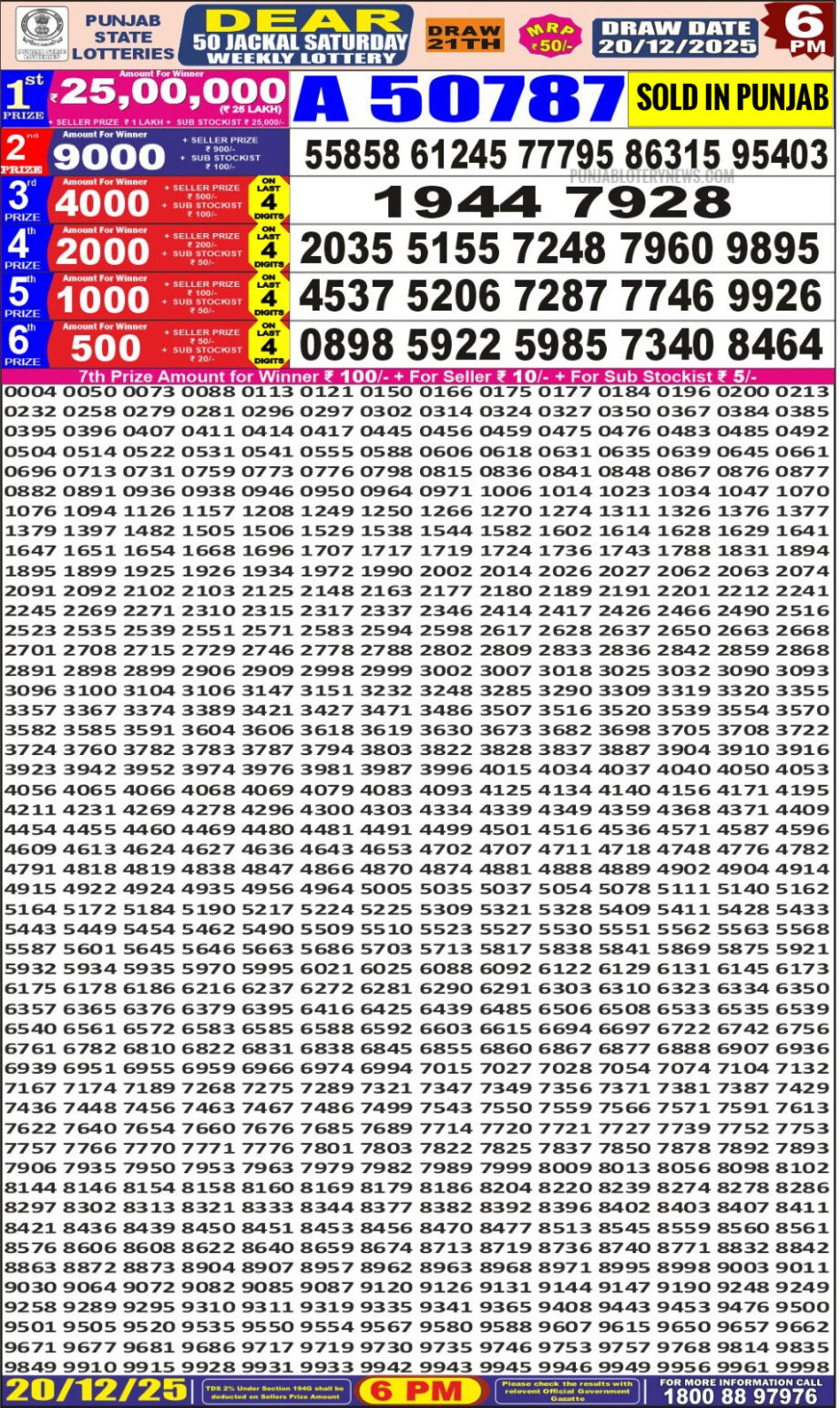 Today Lottery Sambad