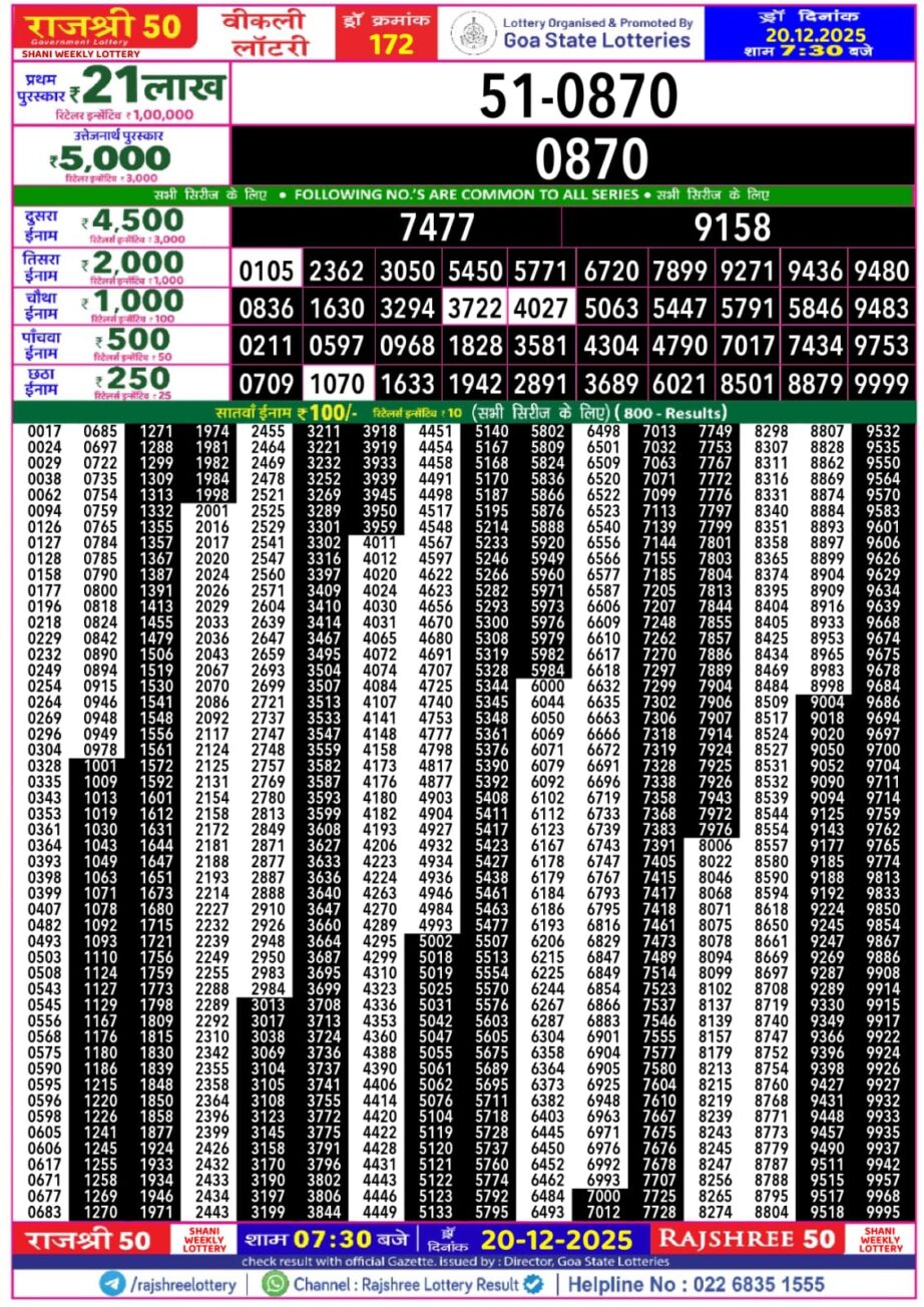 Today Lottery Sambad