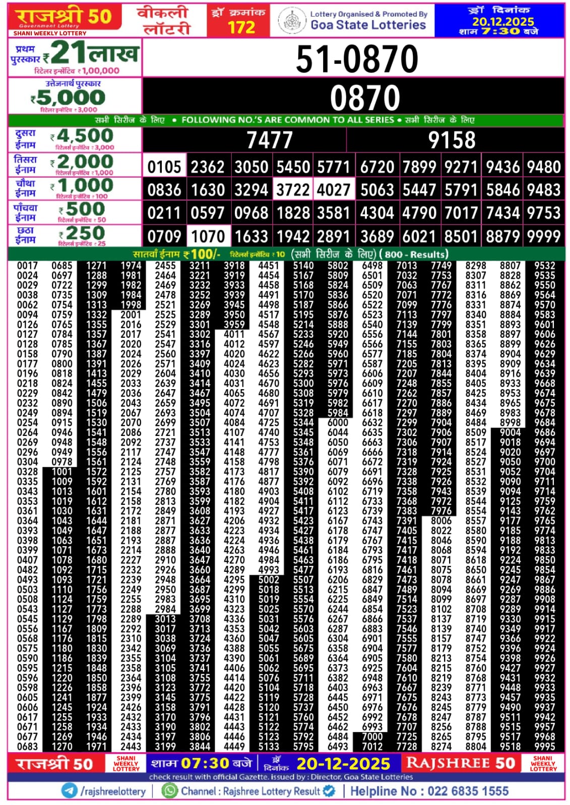 Today Lottery Sambad