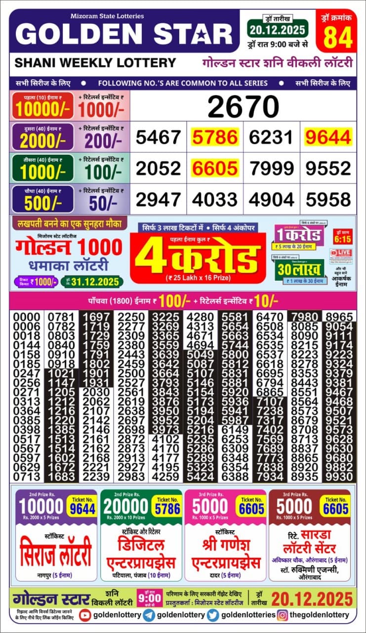 Today Lottery Sambad