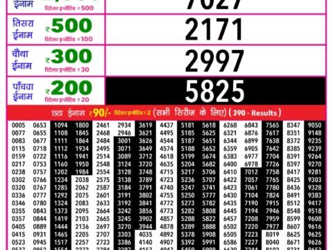 Today Lottery Sambad