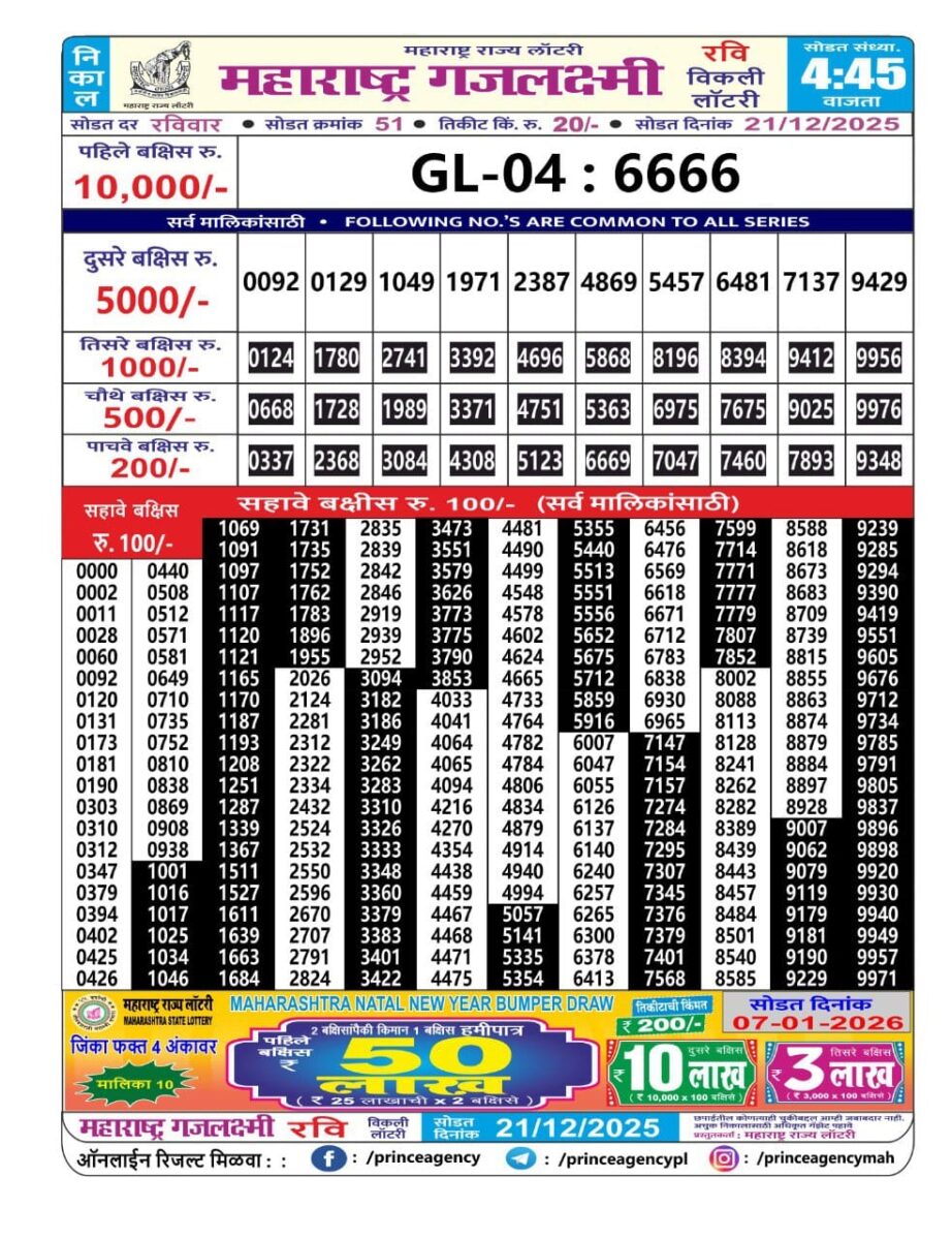 Today Lottery Sambad