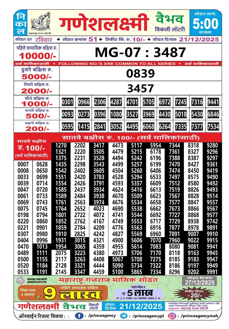 Today Lottery Sambad