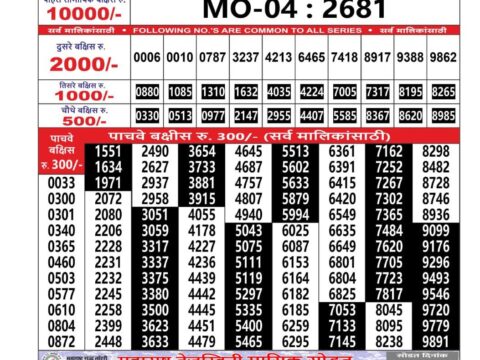 Today Lottery Sambad