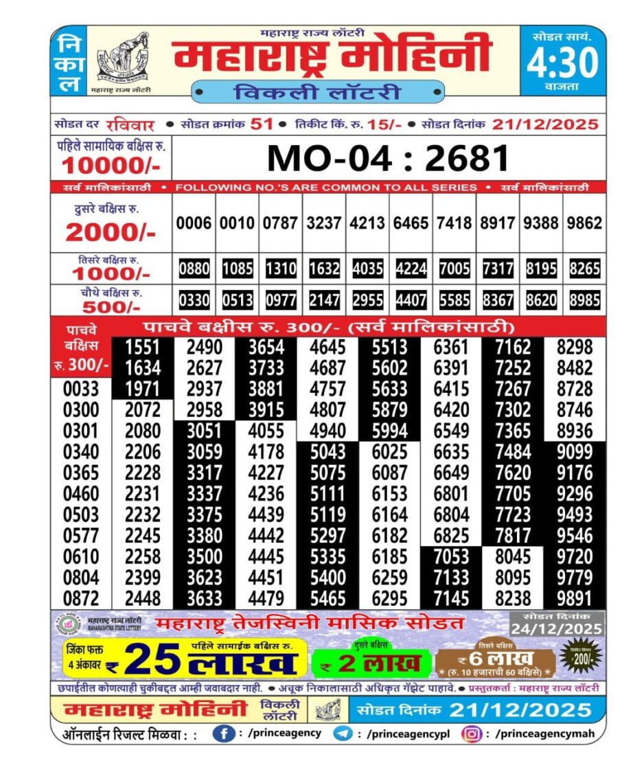 Today Lottery Sambad