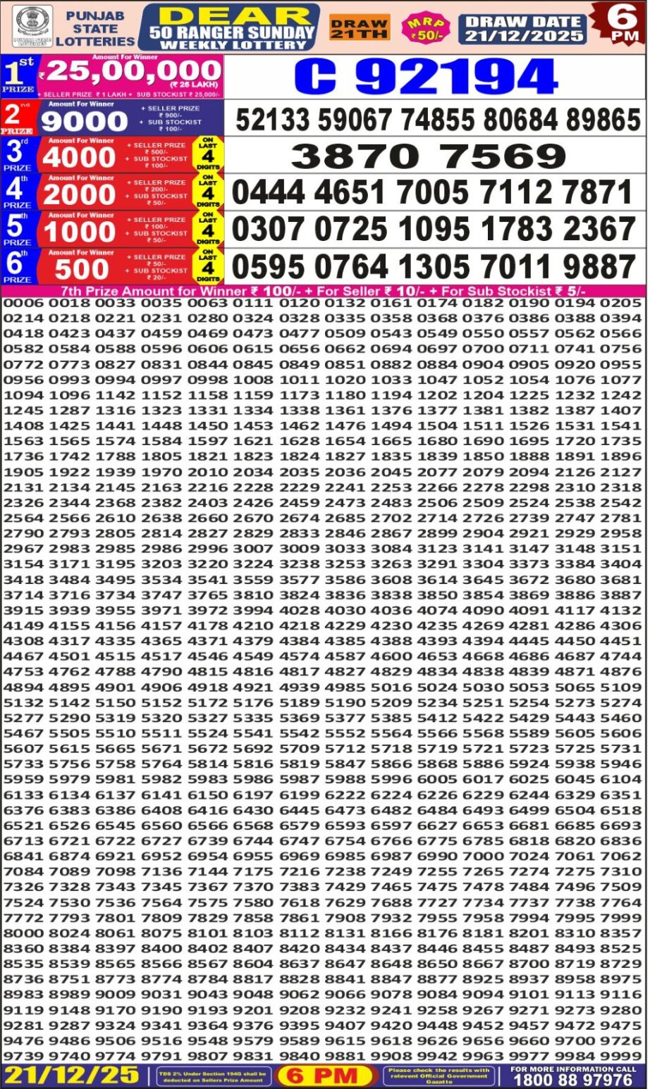 Today Lottery Sambad