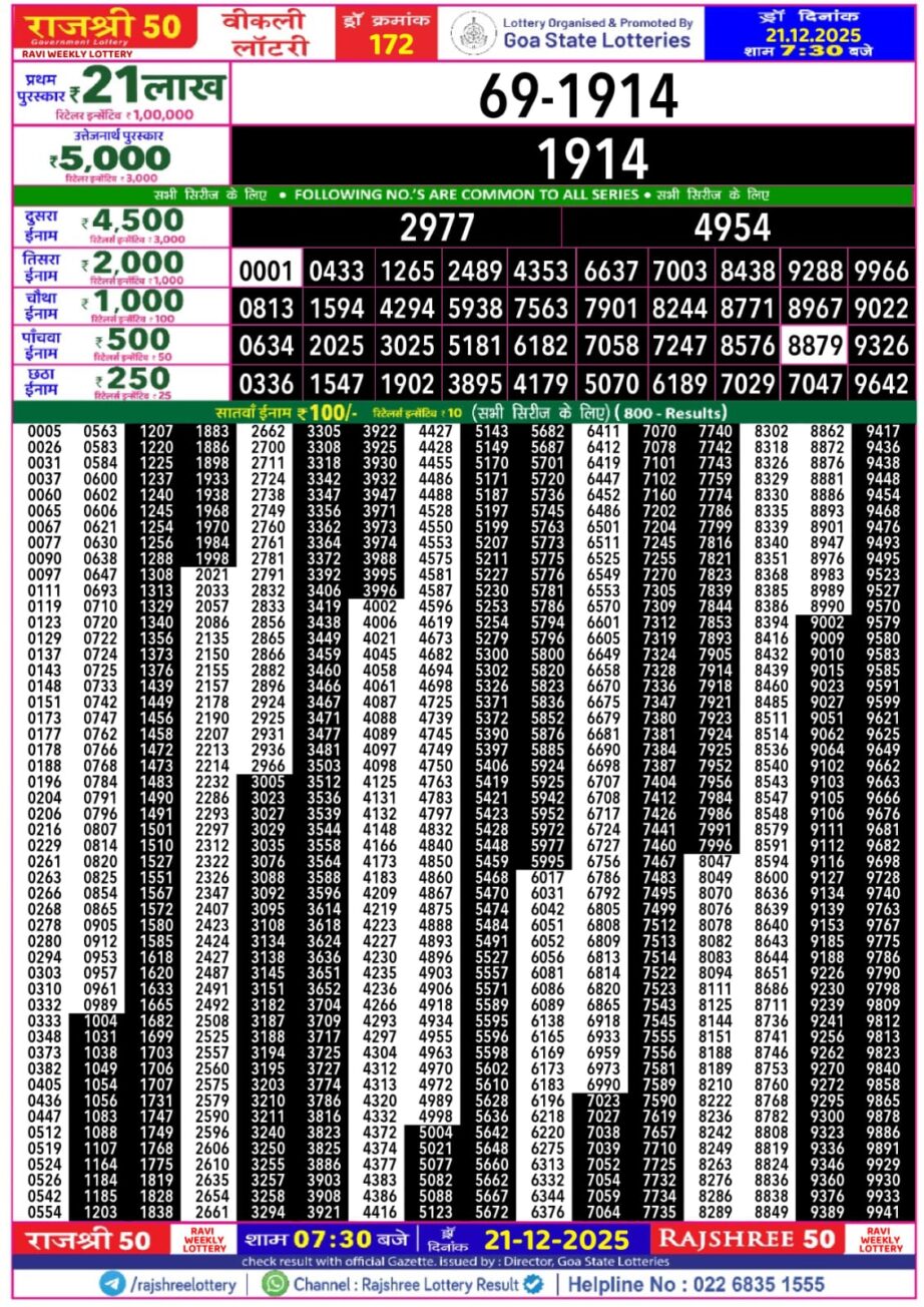Today Lottery Sambad