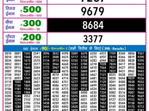 Today Lottery Sambad