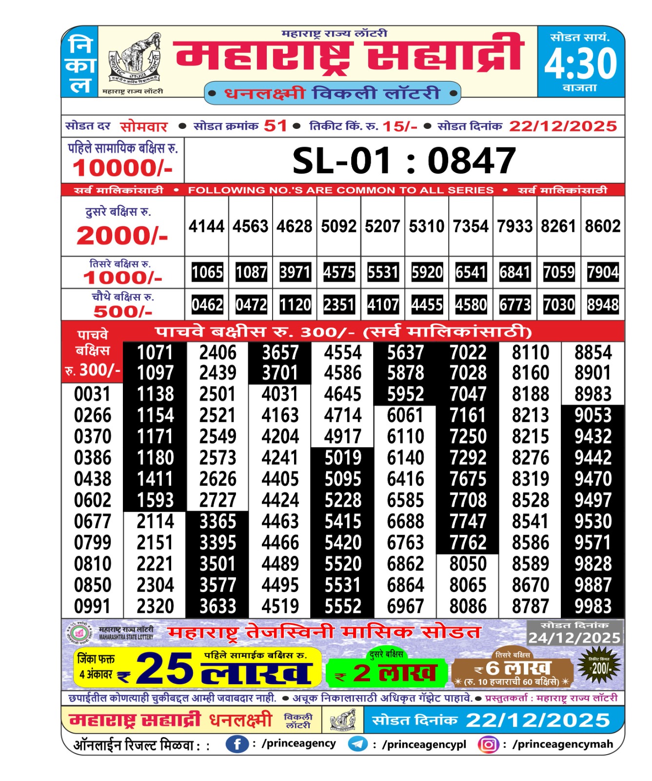 Today Lottery Sambad