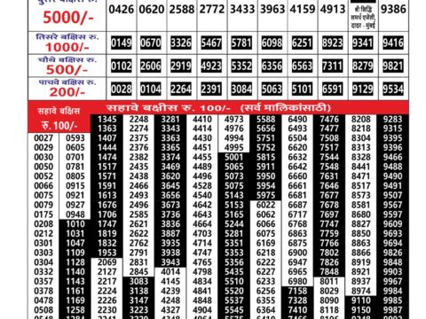 Today Lottery Sambad