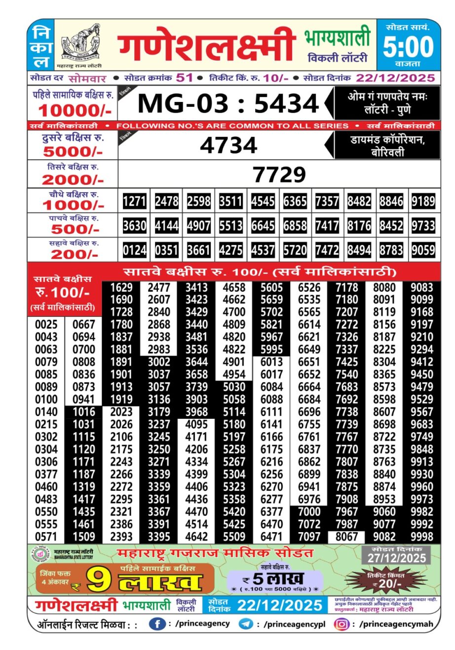 Today Lottery Sambad