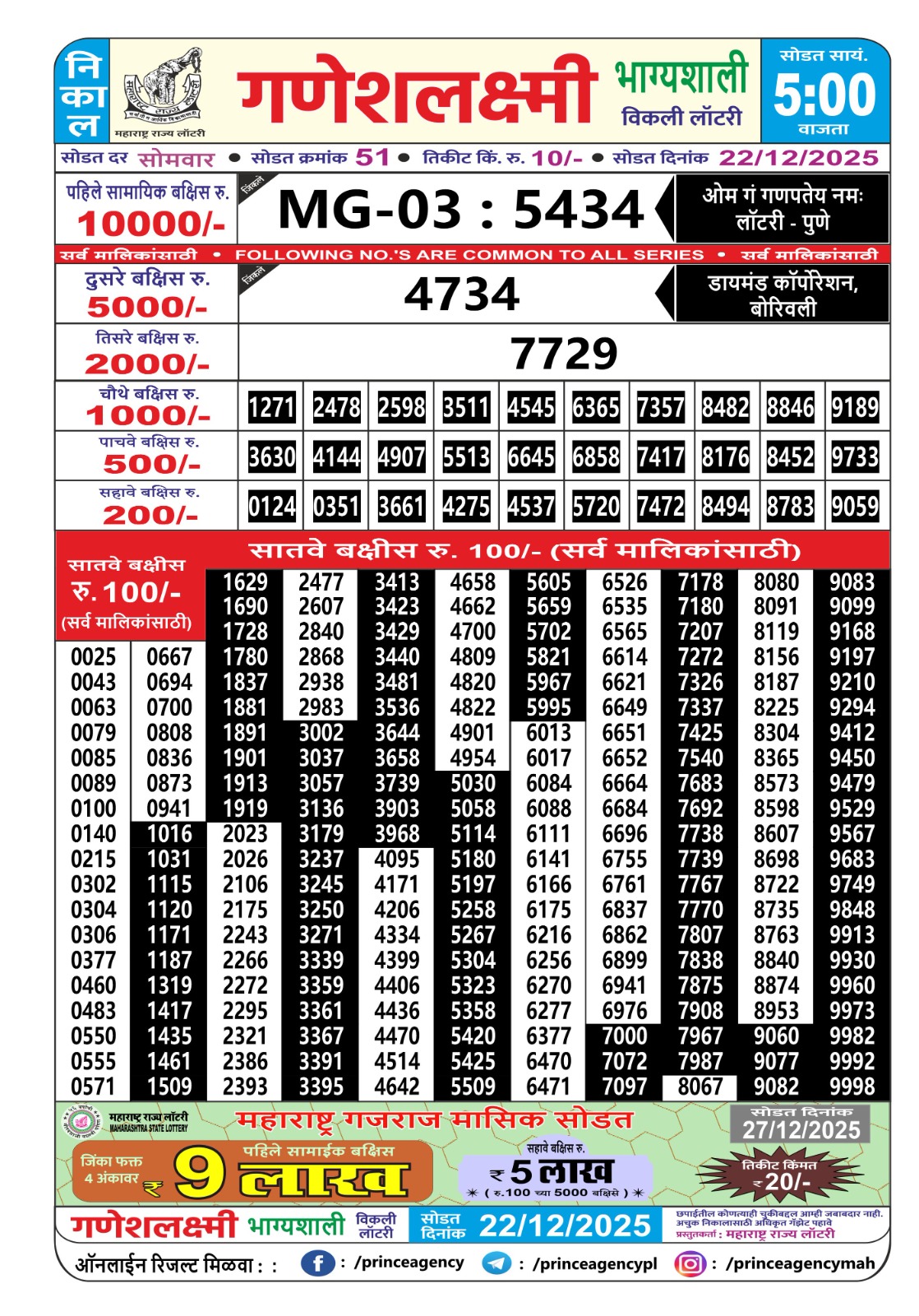 Today Lottery Sambad