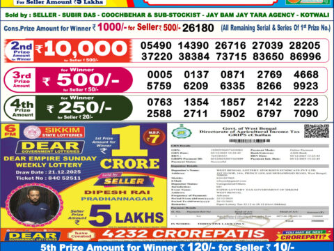 Today Lottery Sambad