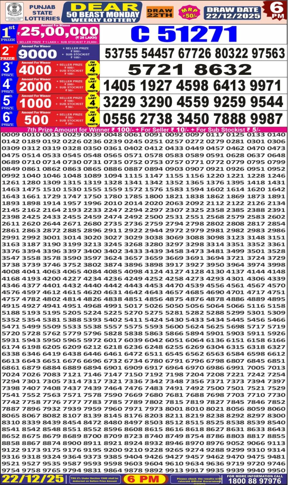 Today Lottery Sambad