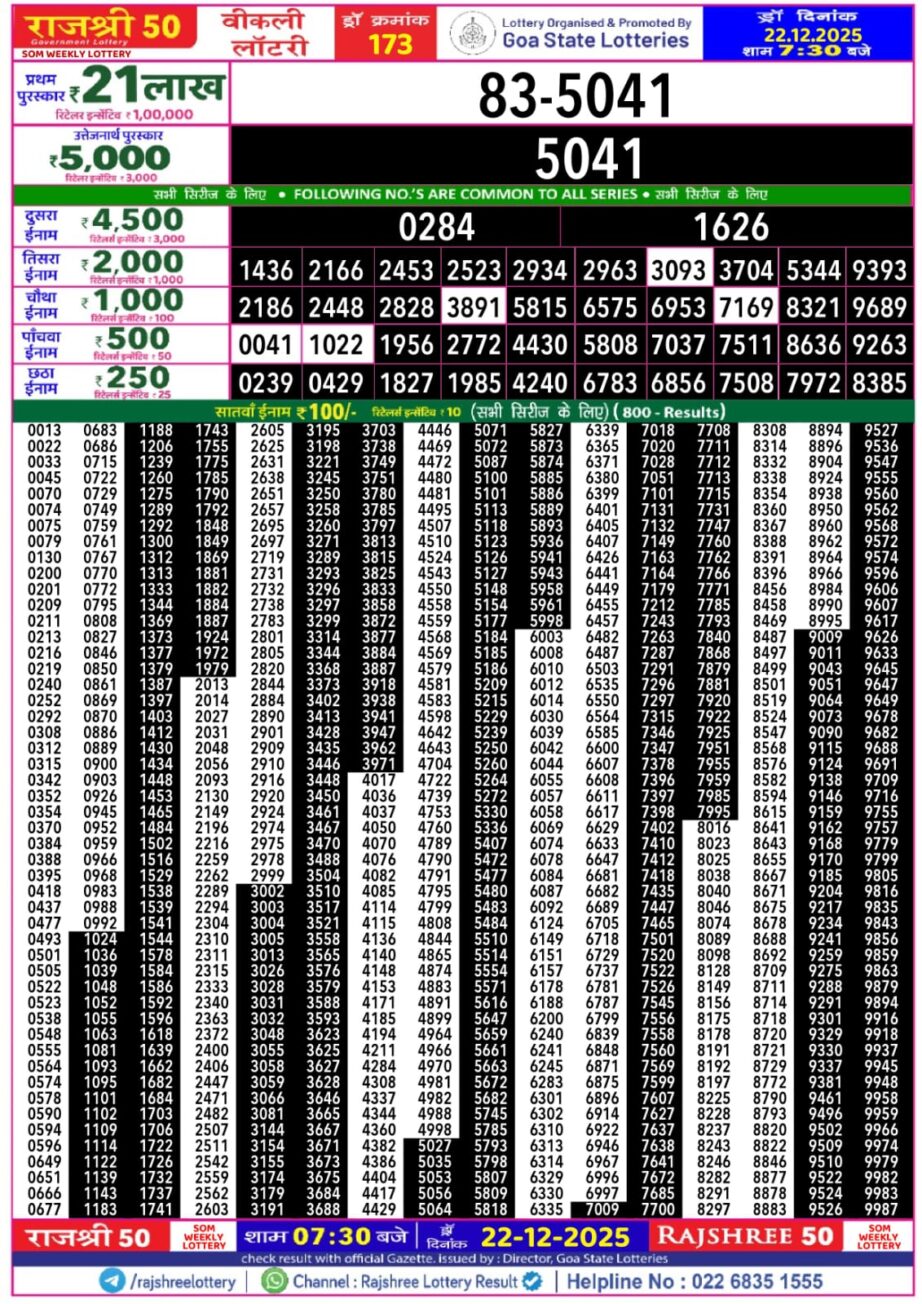 Today Lottery Sambad