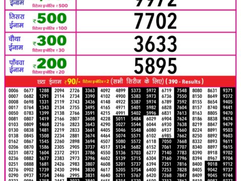 Today Lottery Sambad