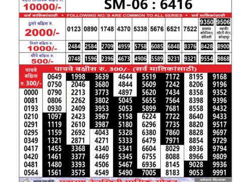 Today Lottery Sambad