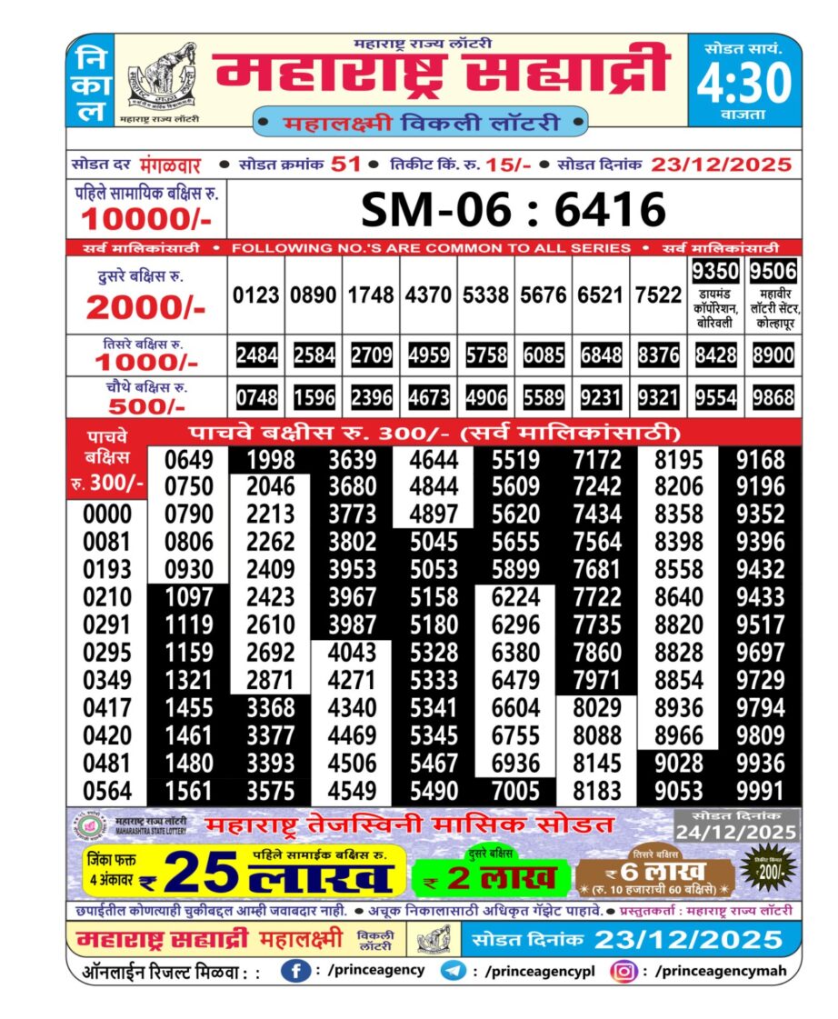 Today Lottery Sambad