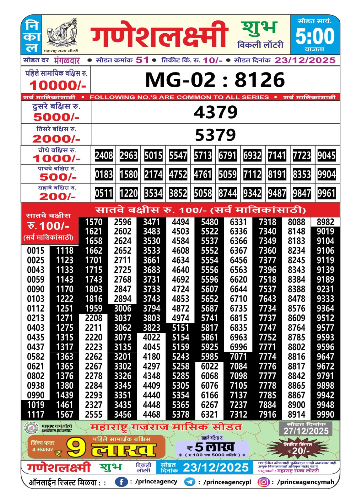 Today Lottery Sambad