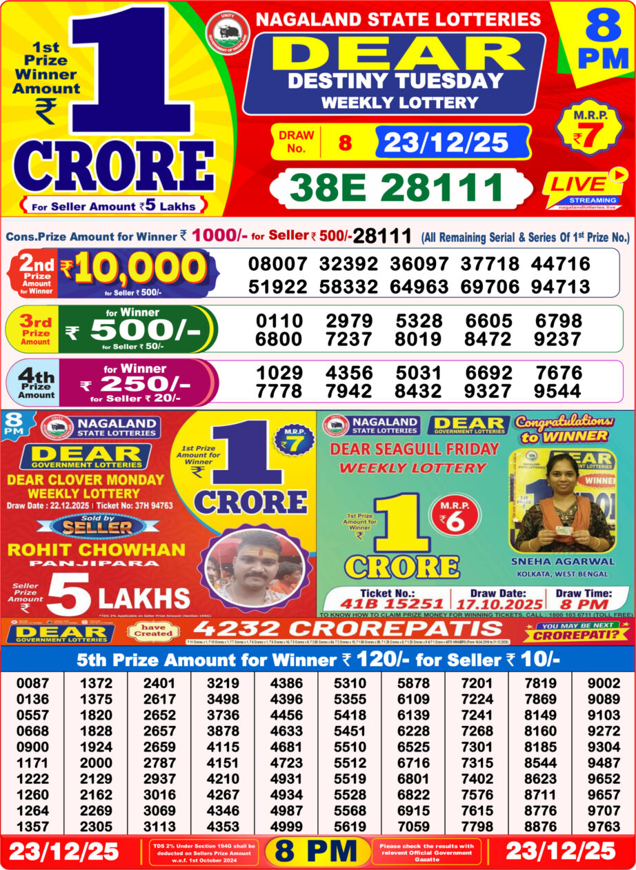 Today Lottery Sambad