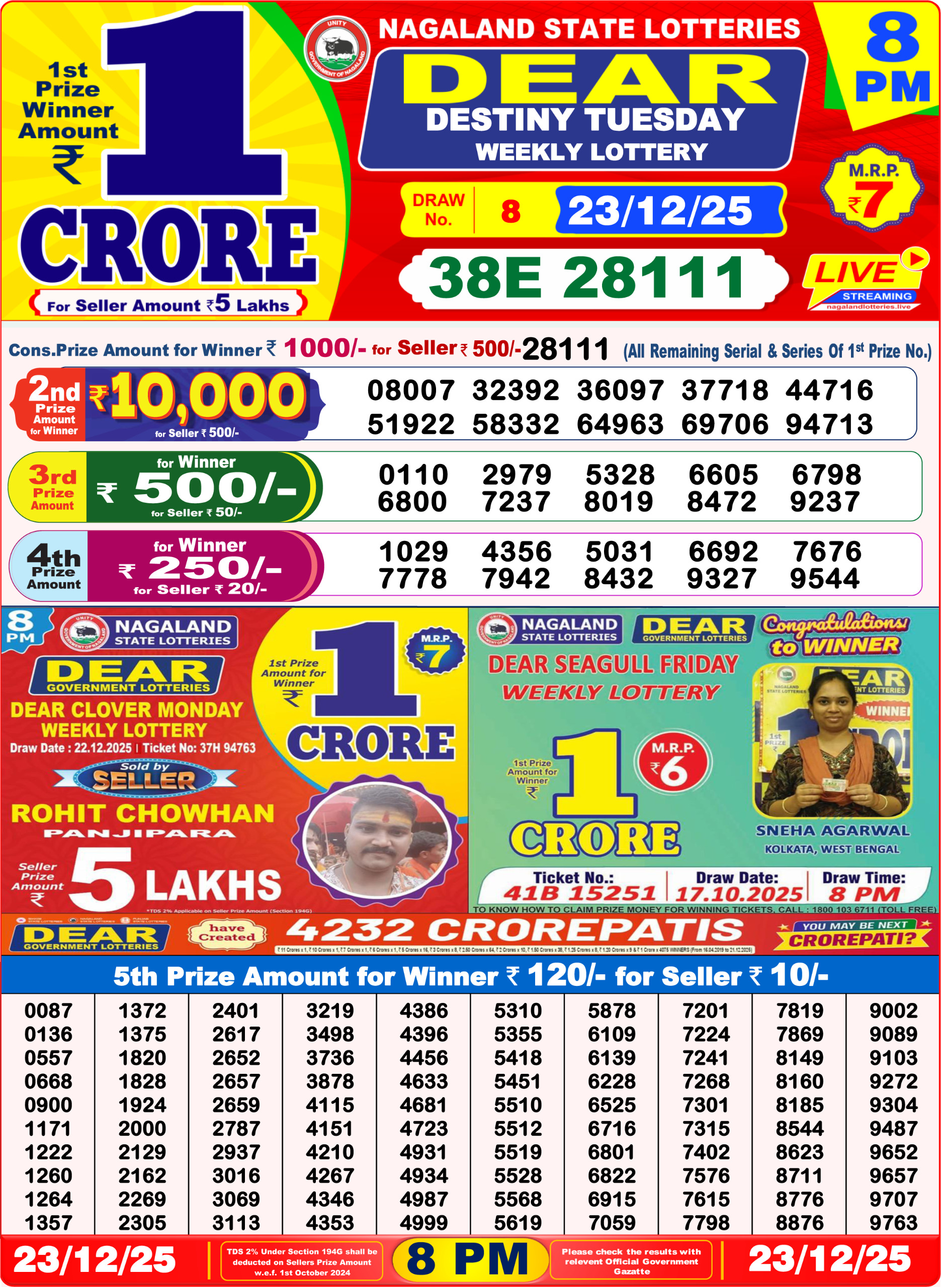 Today Lottery Sambad