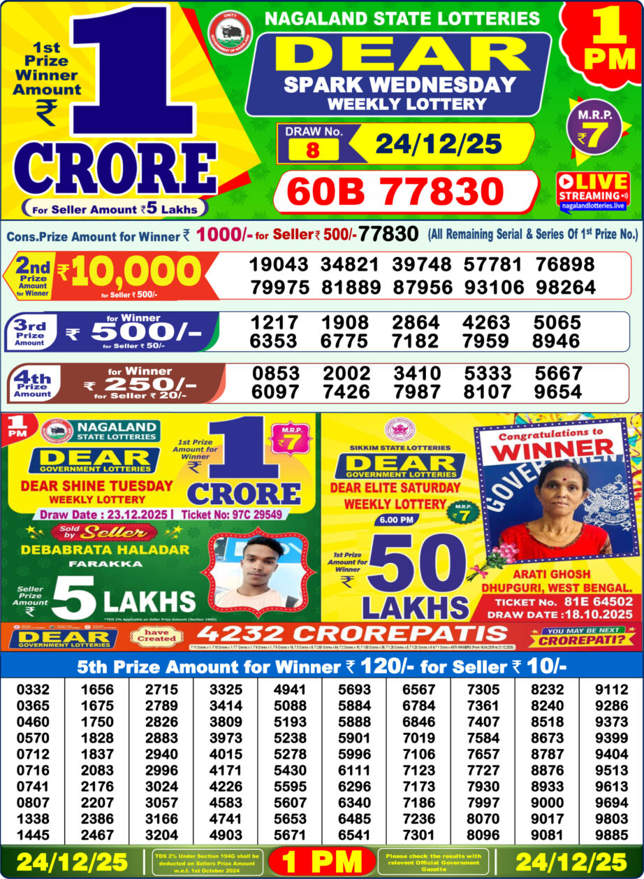 Today Lottery Sambad