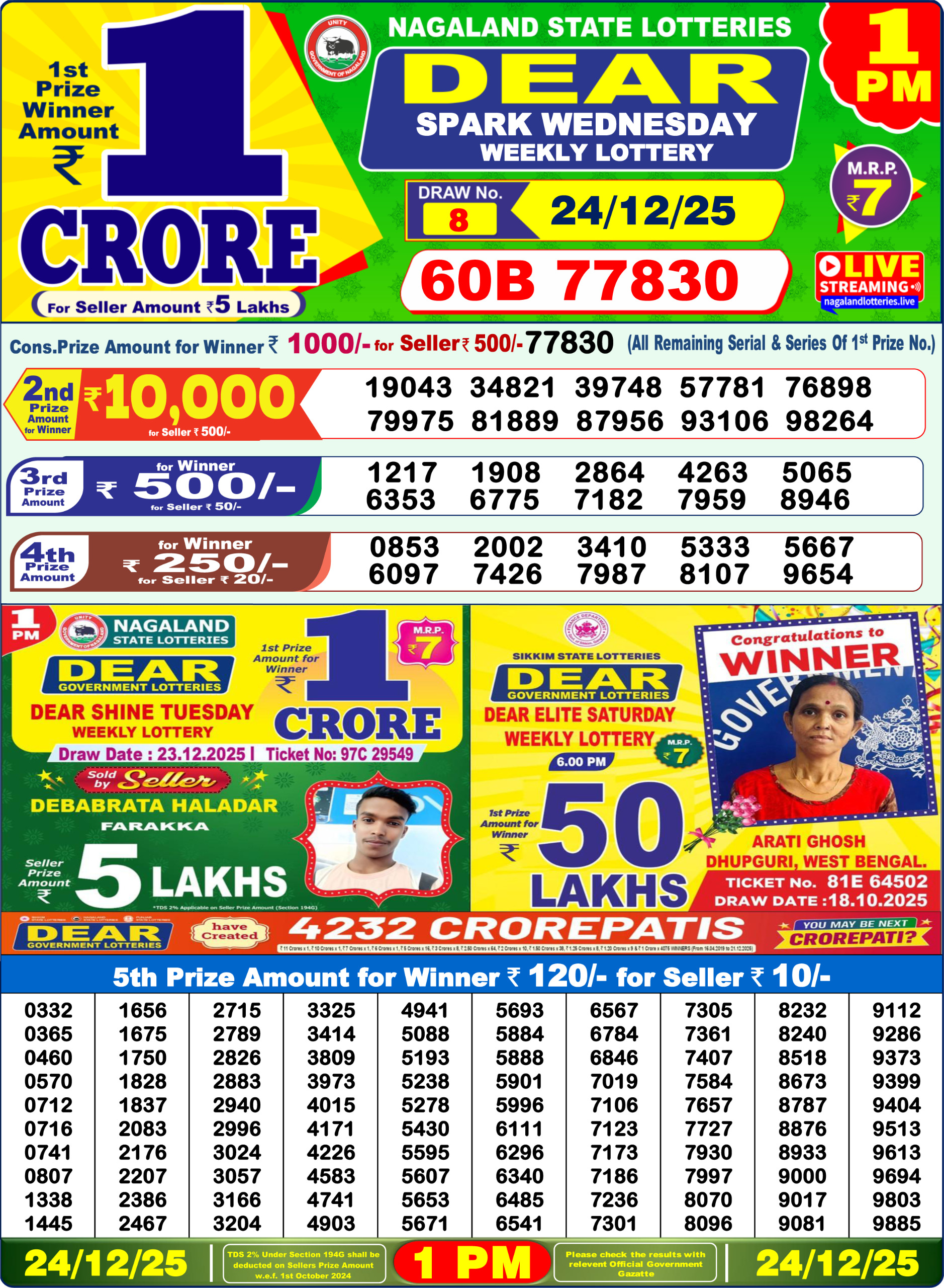 Today Lottery Sambad