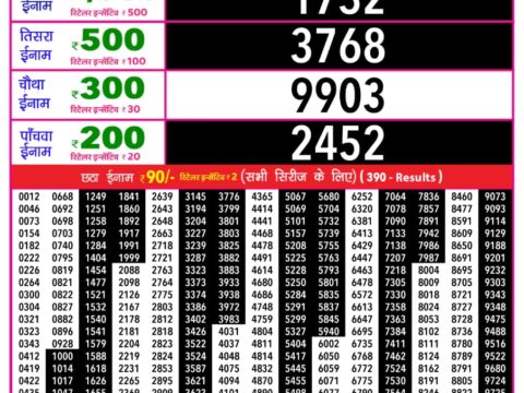 Today Lottery Sambad