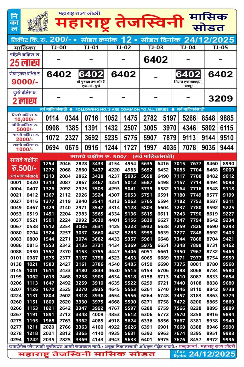 Today Lottery Sambad