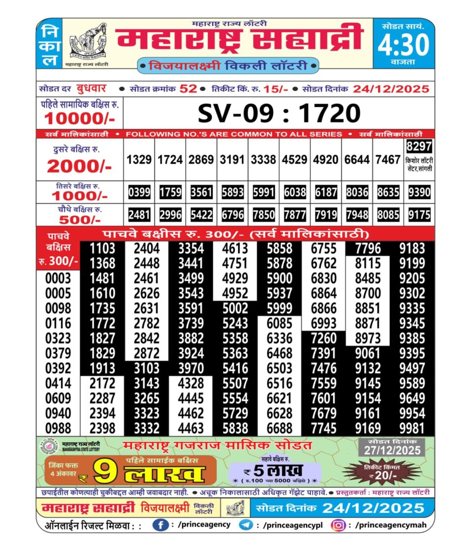 Today Lottery Sambad
