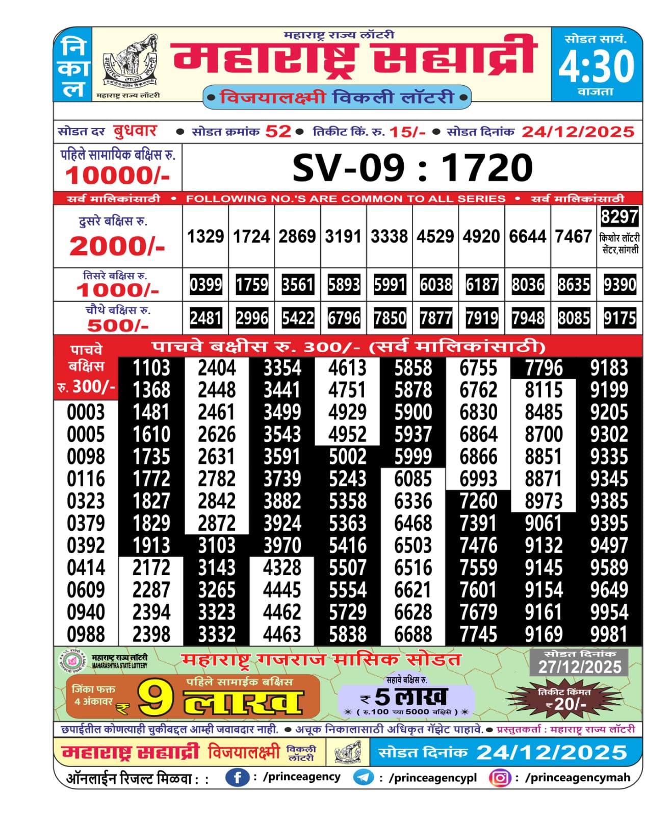 Today Lottery Sambad