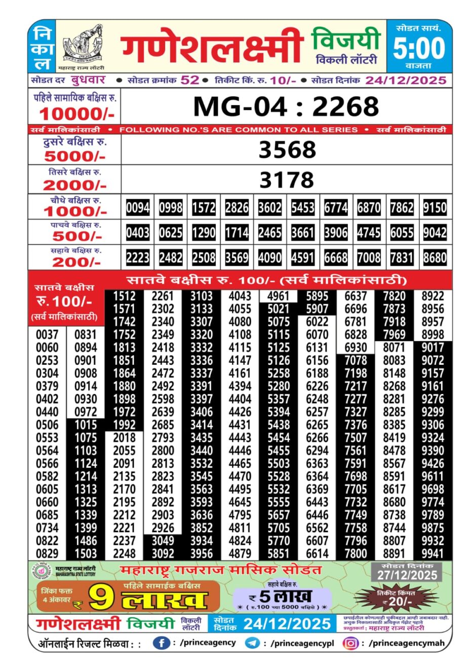 Today Lottery Sambad