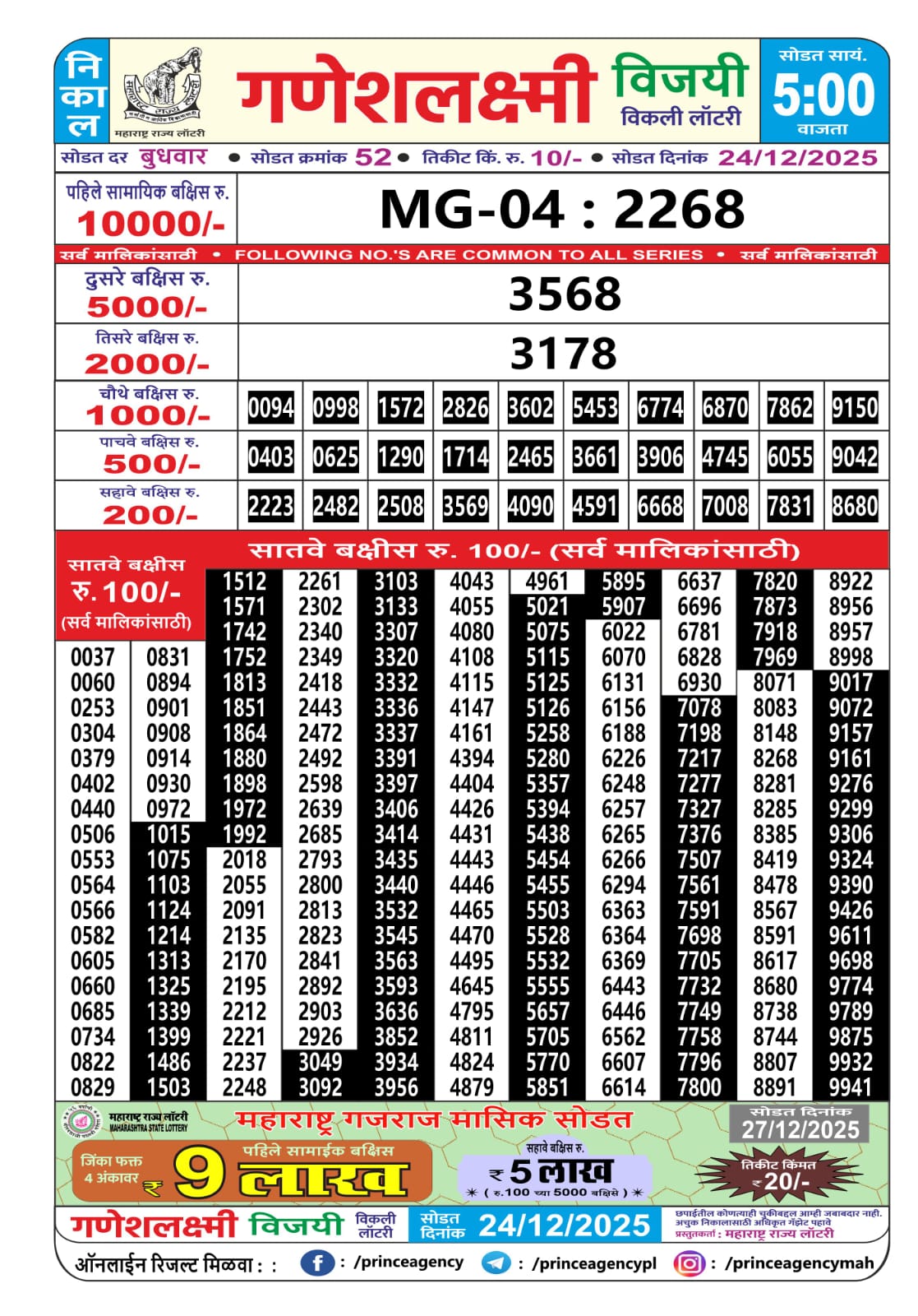 Today Lottery Sambad