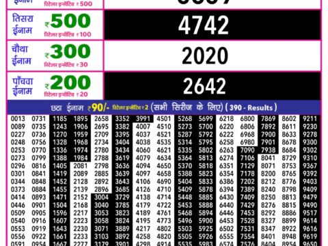 Today Lottery Sambad