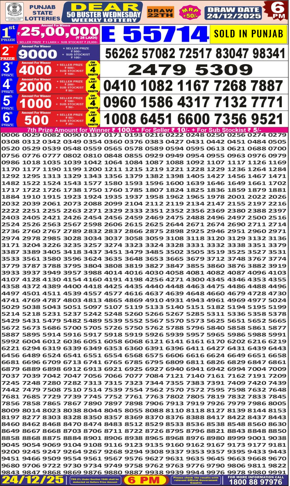 Today Lottery Sambad