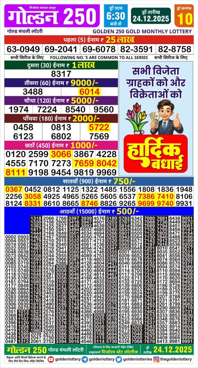 Today Lottery Sambad