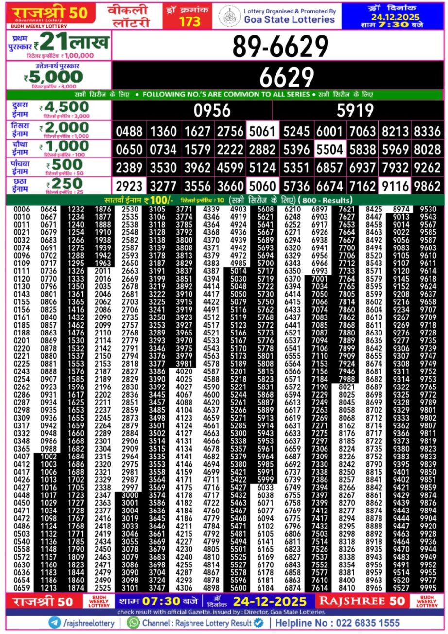 Today Lottery Sambad