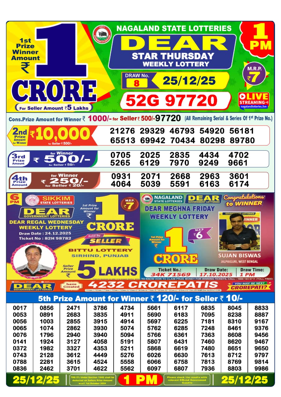 Today Lottery Sambad