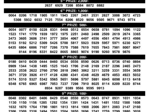 Today Lottery Sambad
