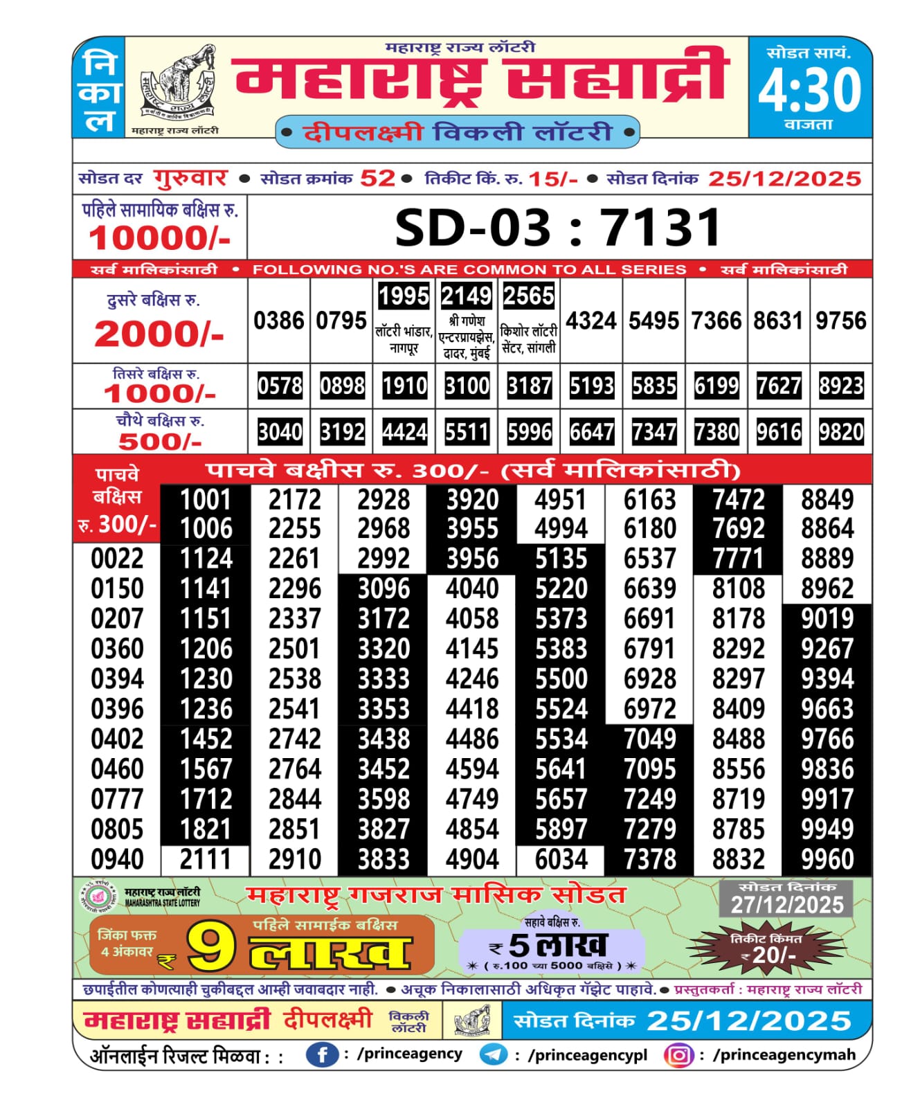 Today Lottery Sambad