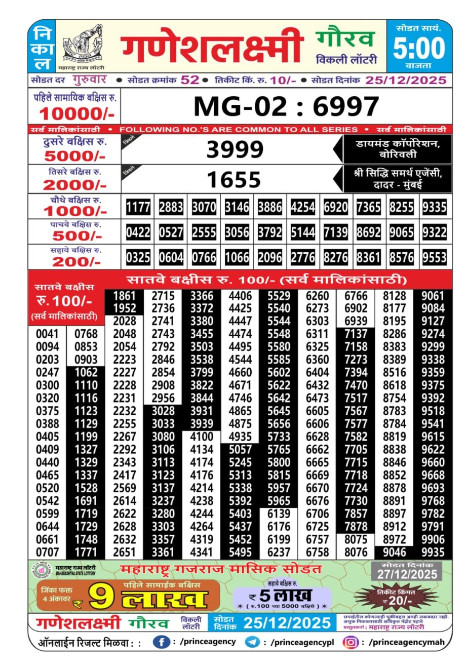 Today Lottery Sambad