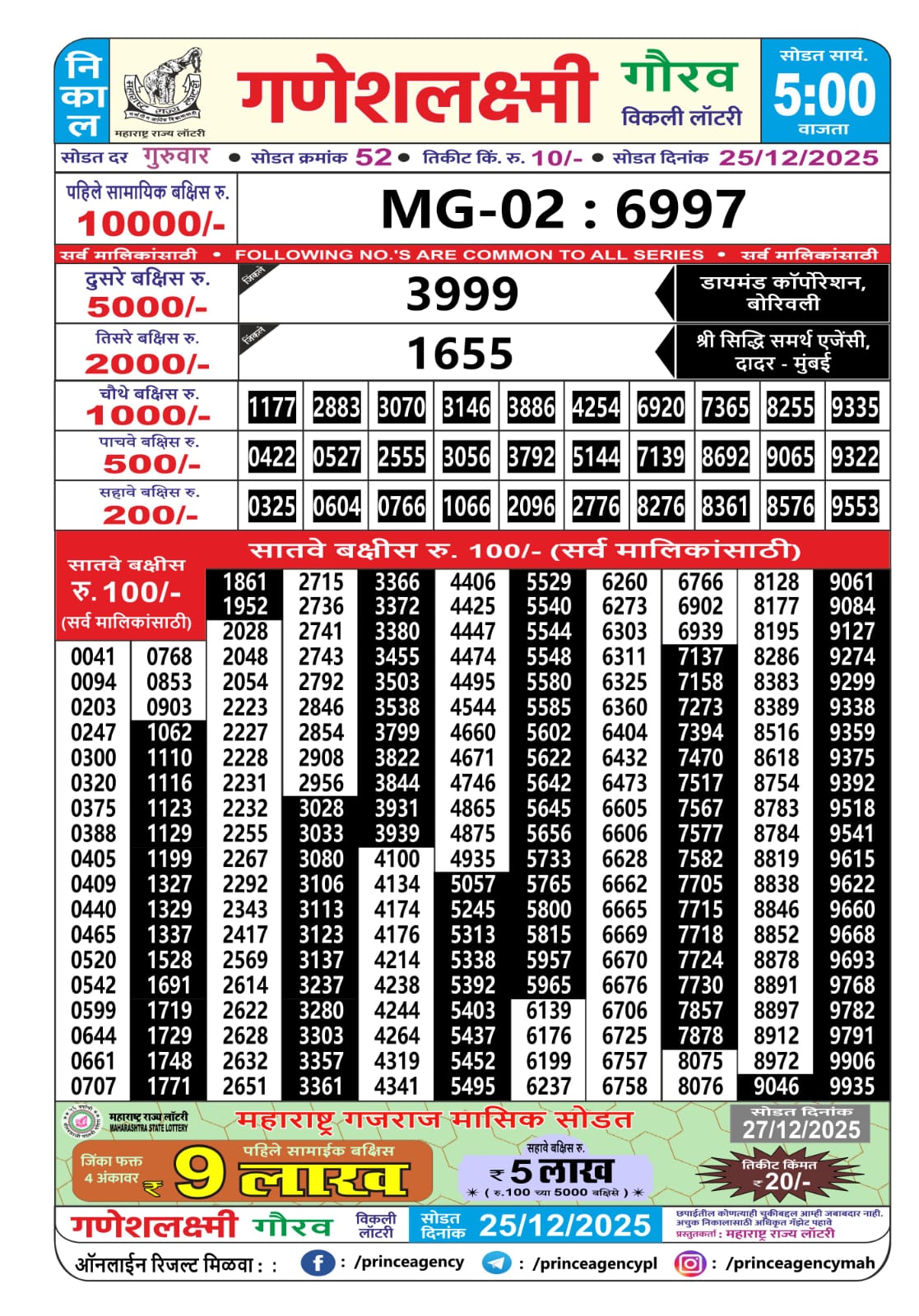 Today Lottery Sambad