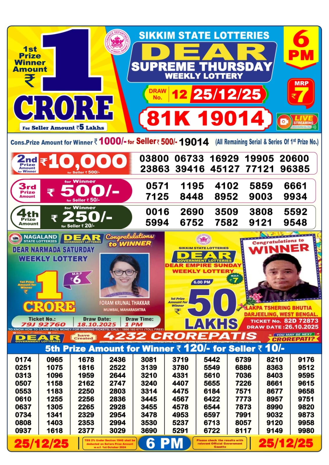 Today Lottery Sambad