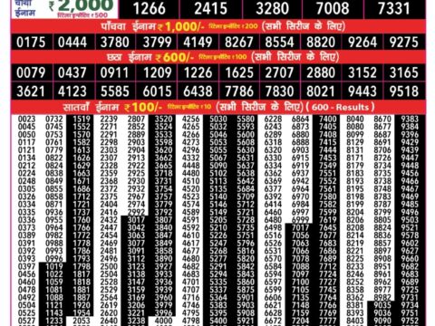 Today Lottery Sambad