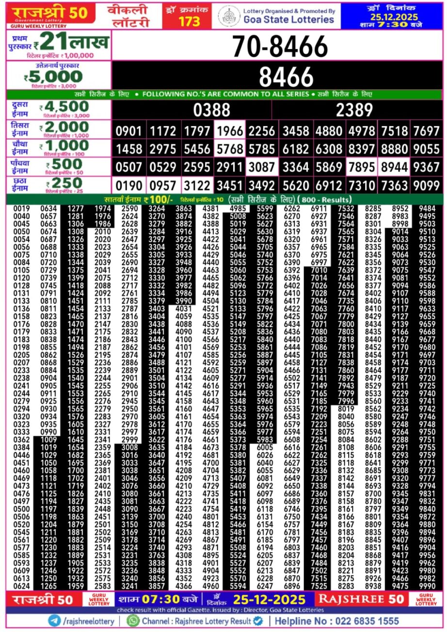 Today Lottery Sambad