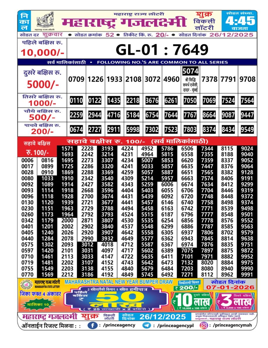 Today Lottery Sambad